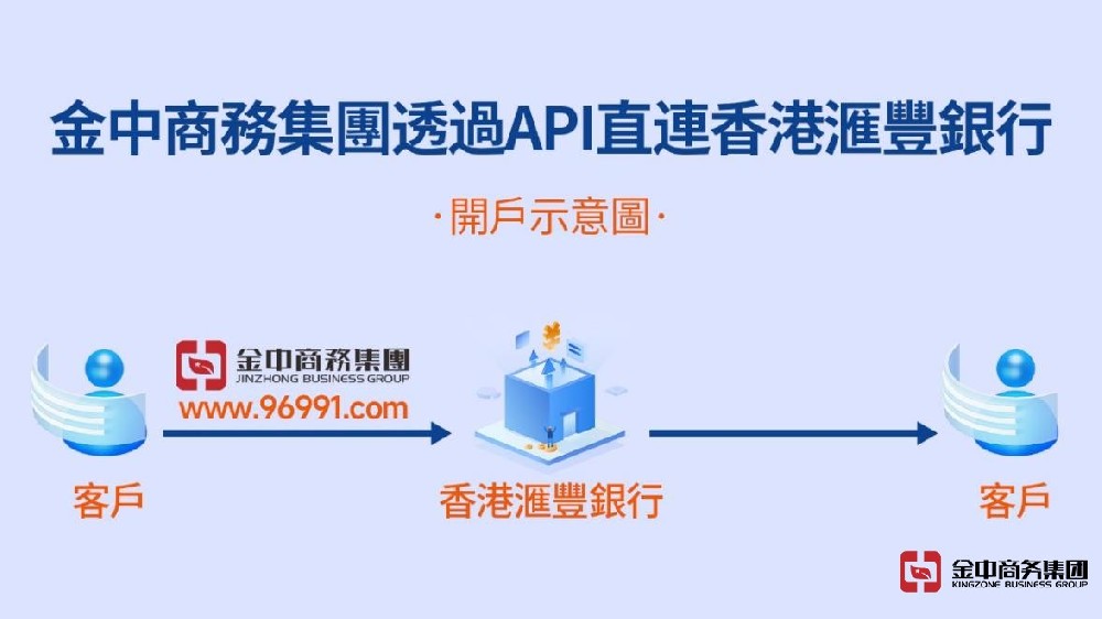 金中商務(wù)集團(tuán)通過API接入滙豐銀行內(nèi)部系統(tǒng)，實(shí)現(xiàn)在線快速開戶